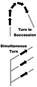 Turn Types
