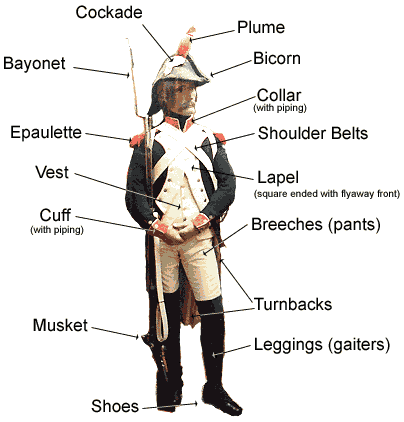 NationStates • View topic - What is your nation's army uniform?